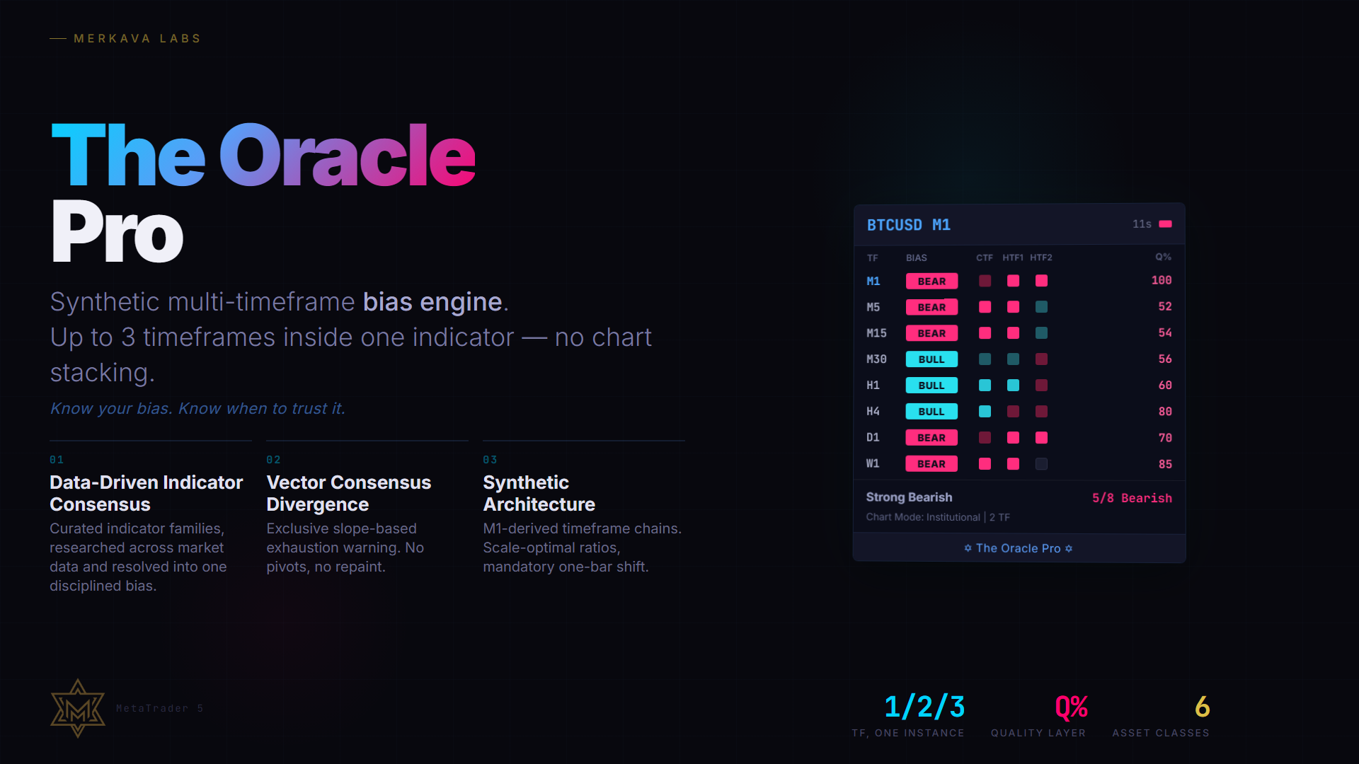 The Oracle Pro screenshot